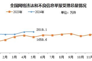 开云注册中心官网入口网址截图4